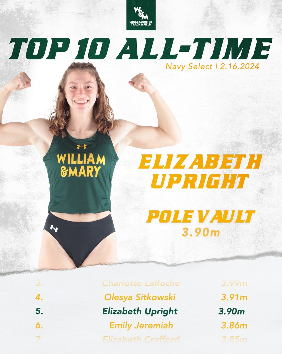 WMTribeXCTF's tweet photo. 𝙏𝙤𝙥 🔟 𝙞𝙣 𝙎𝙘𝙝𝙤𝙤𝙡 𝙃𝙞𝙨𝙩𝙤𝙧𝙮
at Navy Select
# 3️⃣ Megan Heidebrecht ➡️ Long Jump
# 5️⃣ Elizabeth Upright ➡️ Pole Vault
# 6️⃣ Talia Anderson ➡️ Weight Throw
#GoTribe https://t.co/fluUsTrCIJ