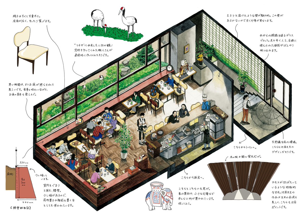 【純喫茶図解☕️】
つるや(都立家政)

5軒目は建築家 池原義郎が手がけた“つるや“。
ガラスブロックとお庭が見える窓に囲まれた、光溢れる空間。日常と非日常のあわいにある喫茶店です。
池原先生は大学時代の恩師の先生にあたる方。孫弟子として思いを込めて描きました。

gentosha.jp/article/25022/
