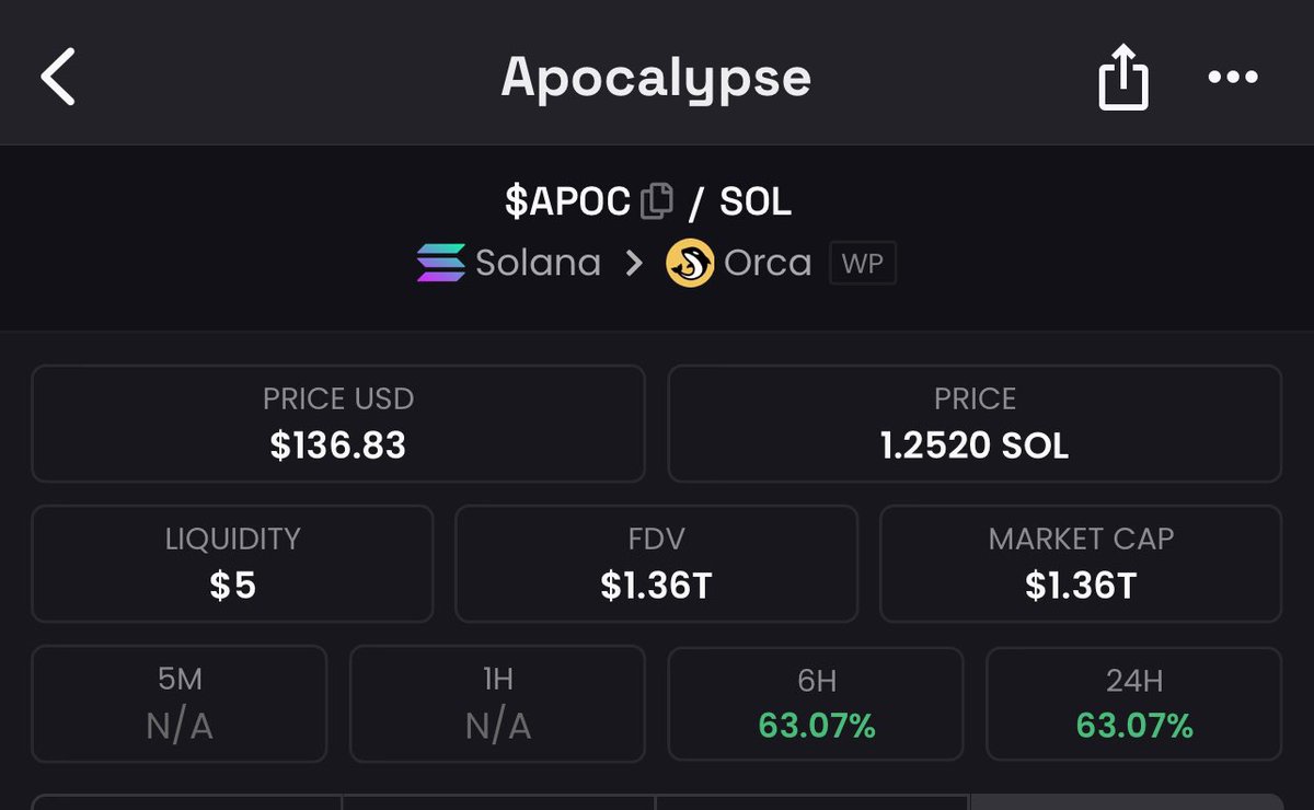 BlockchainApoc's tweet image. ⚓️ Price : 136.83$
⚓️ Market Cap : $1.36T
⚓️ 24h : 63.07%

Check out $APOC/SOL on DEX Screener! dexscreener.com/solana/DU1uZEC…