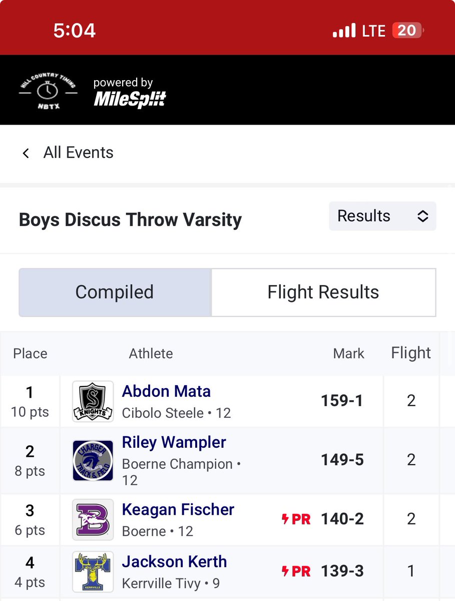 JacksonKerth's tweet photo. First Meet of the Season/HS Career, PR’d in Discus and ended up 4th Place
@TFNDFootball @WVUTechXCTF @teamnix3k @M__McMillan https://t.co/Bl8eVIX8Q3