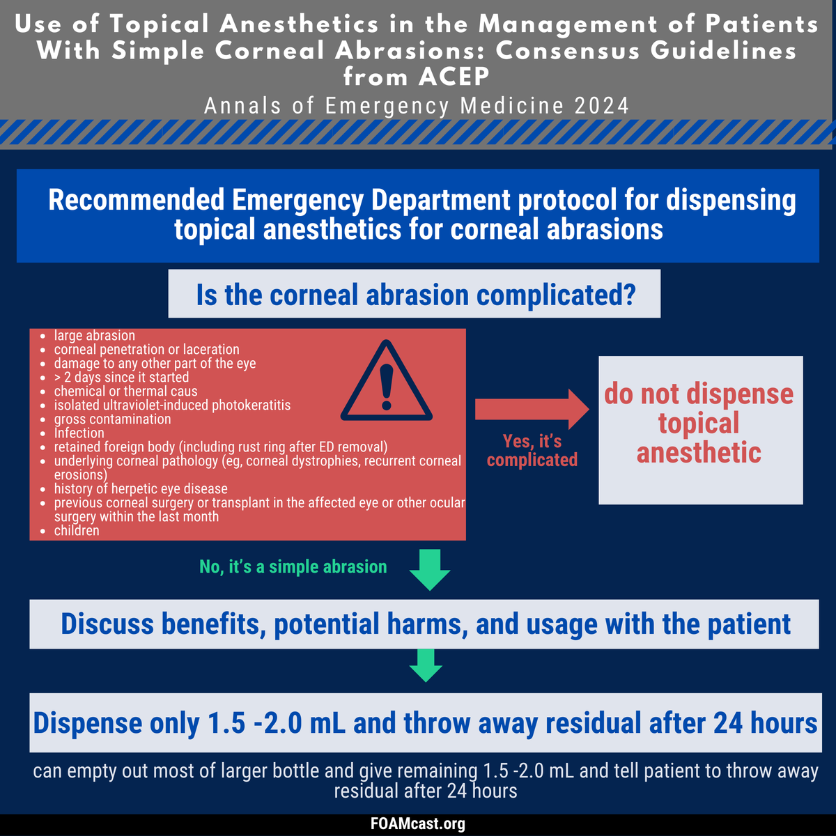 FOAMpodcast's tweet photo. New podcast on a consensus guideline on topical anesthetic use in 👁️ corneal abrasions fresh out in @annalsofem  ☕🤏👀 
Blog: https://t.co/za5Tu2dGKb
Podcast: https://t.co/LeIeqBT5kE
Listen on spotify, etc https://t.co/USexm2Dtfg