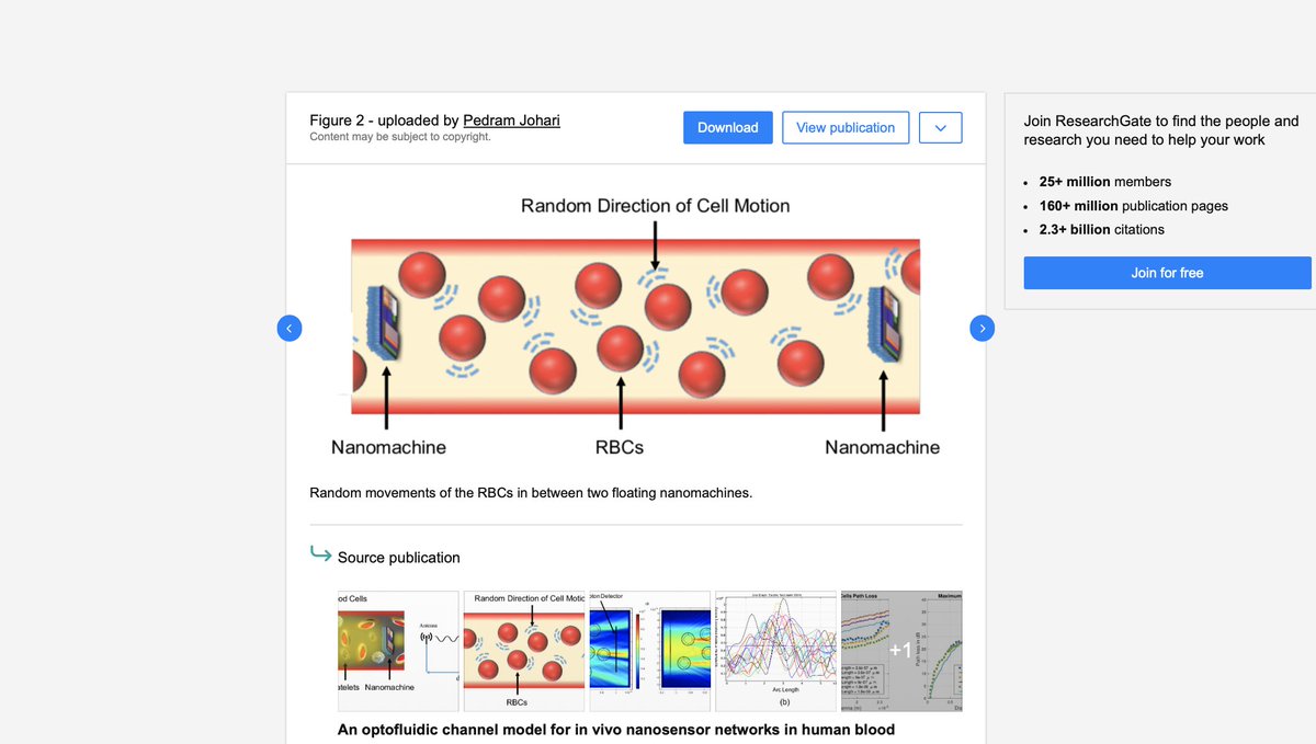 CorinneNokel's tweet photo. Josep M. Jornet - An optofluidic channel model for in vivo nanosensor networks in human blood
#NASA
#NanoMachines
#IntraBodyNanosensorNetworks
#WNSNs
https://t.co/EbjSn5EFfy https://t.co/hlyjOcZVi0