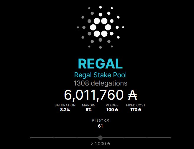 REGAL pool just reached 6M ada staked! 

⚠️ Remember: staking your $ADA to REGAL gives you the chance to receive a @LilSappys WL spot!