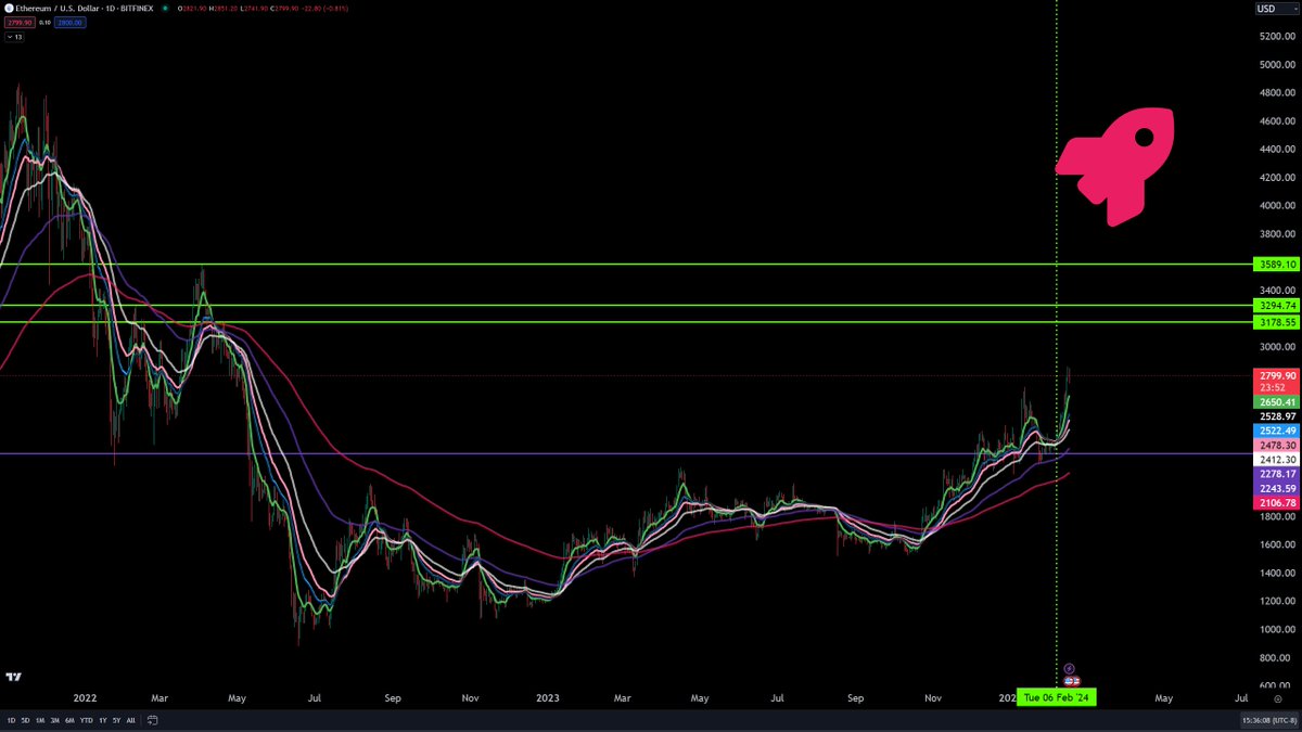 CryptoWendyO's tweet photo. Someone should send this at once 

$ETH https://t.co/NNCPLkSTXv