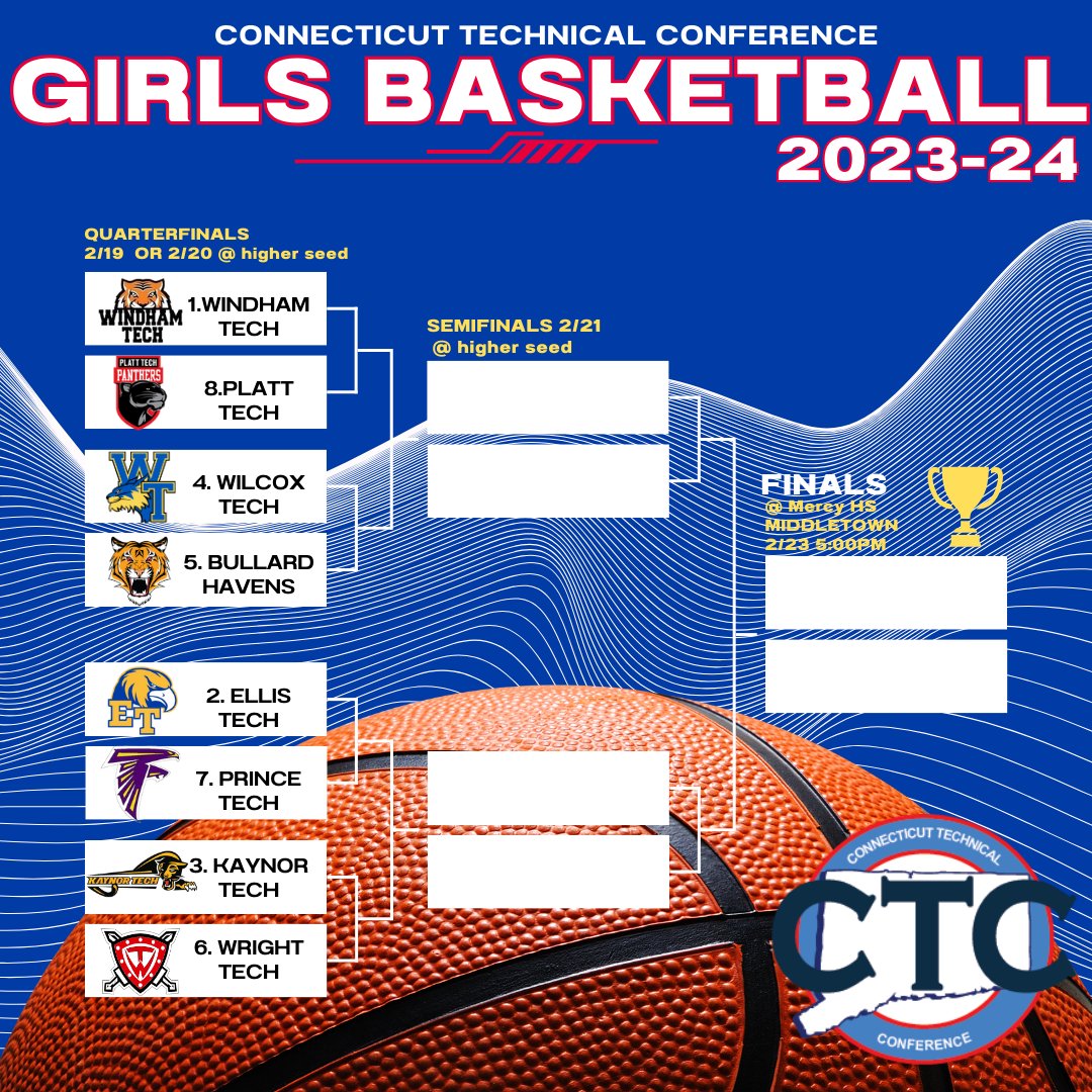 Connecticut Technical Girls Basketball Tournament Bracket is set and games begin Monday 2/19 (or Tues.) at the higher seed. @gametimect @norwichbulletin @hartfordcourant @newbritainherald @CTTechHS #ctcbasketball #connecticuttechnicalconference #ctecs #ctcathletics