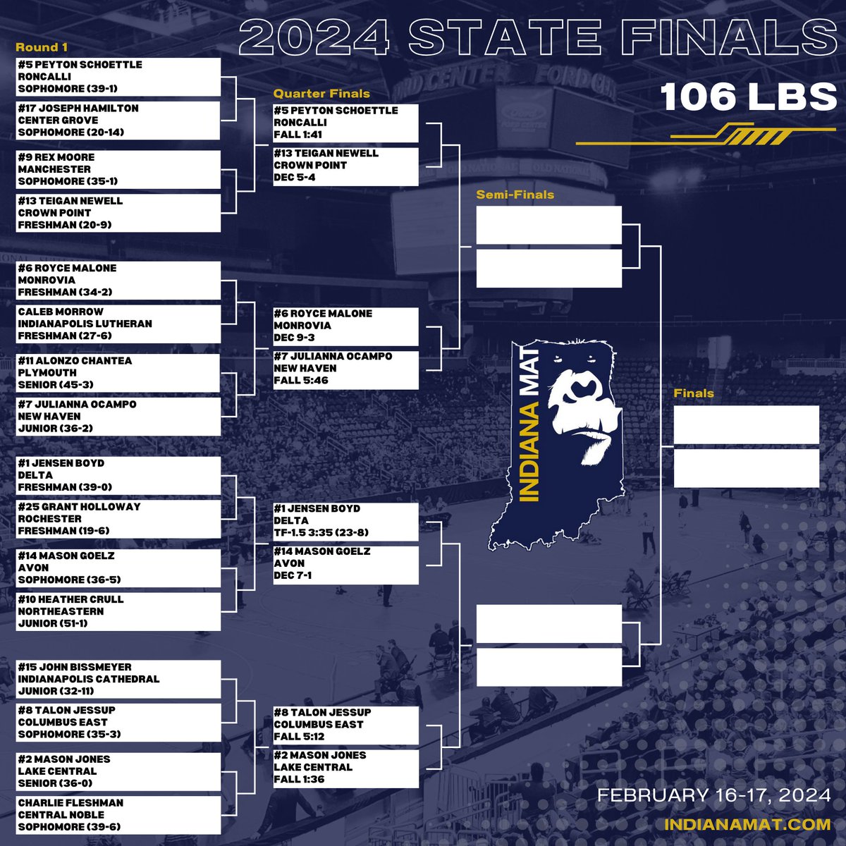 History made at 106lbs where Julianna Ocampo becomes the first girl to place at state!

#IndianaWrestling #Wrestling #IndianaMat #800lbGorilla #INWrState24