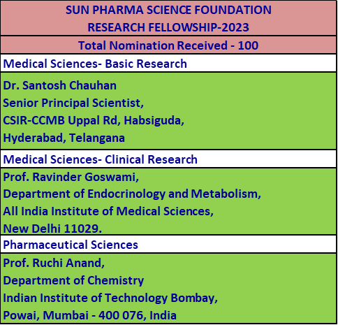 Ruchi Anand tweet media