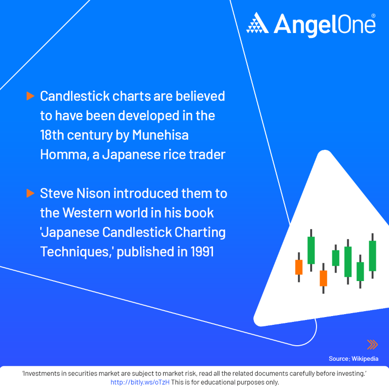AngelOne's tweet photo. Swipe left to know about who developed the candelstick chart!
#AngelOne #Candelstick #FintasticFacts