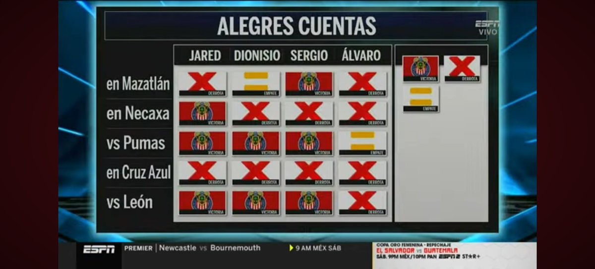 allangutierrezs's tweet photo. @AlvaritoMorales @PinnacleLATAM Pero que paso aquí? Si en espn dijiste que perdería y ahora pones empate. Y de todos modos quedaste como estúpido que ya van ganando las chivas. Que mediocre eres https://t.co/cnnksAjqHQ