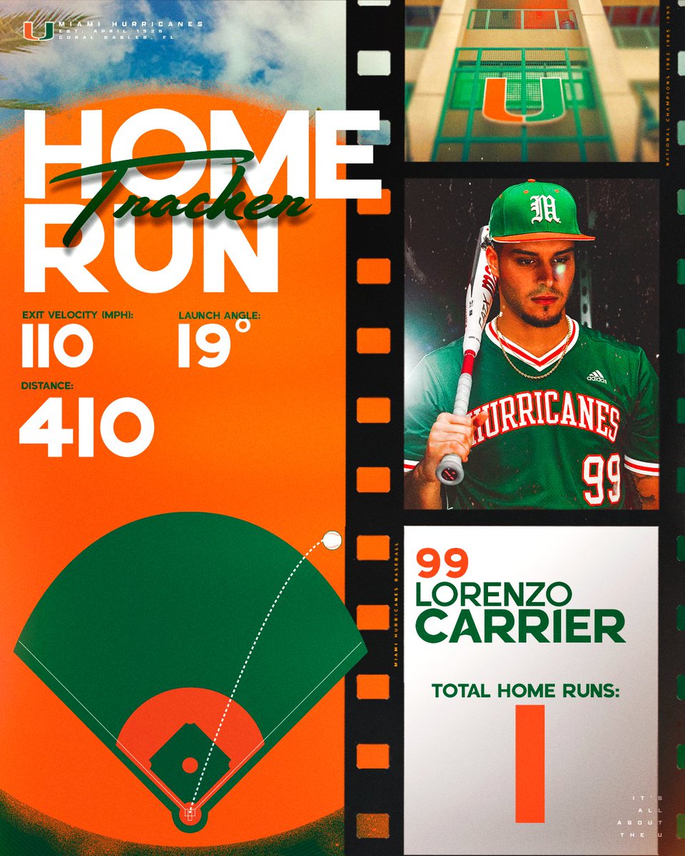 By our calculations, Lorenzo Carrier is on pace for 165 home runs ‼️

We don't make the rules, it's math 😂