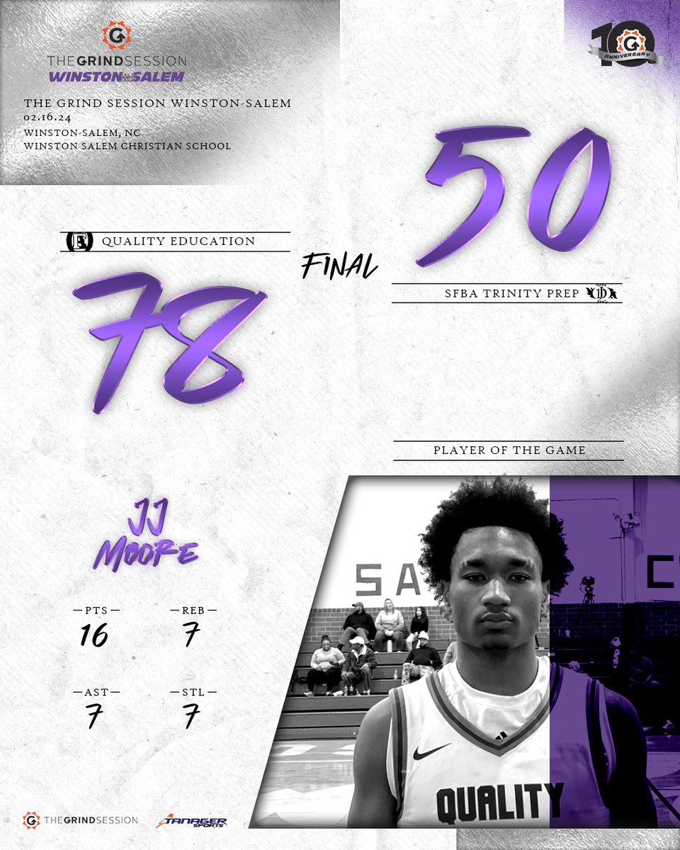 FINAL
Quality Education (NC) 78
SFBA Trinity Prep (NV) 50
Player of the Game: JJ Moore 16p 6r 7a 7s

Sabree Scott 23p 3r 1b
Elijah Omar 12p 4r 3a
Maximillian Brown 14p 8r 1a 1s