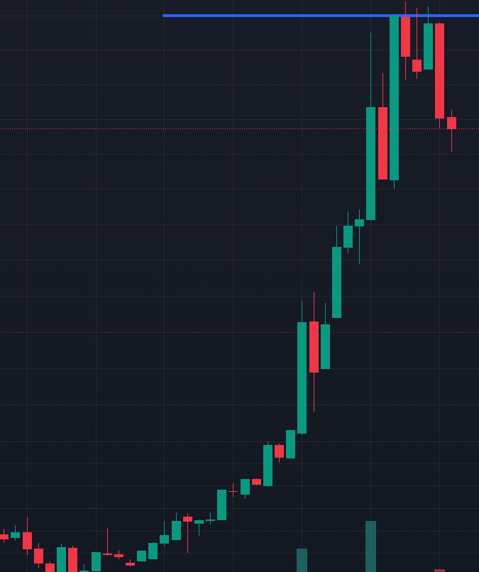 KASPA NEW ATH HIGH BROKEN!!! About to be an insane breakout   #kaspa $kas