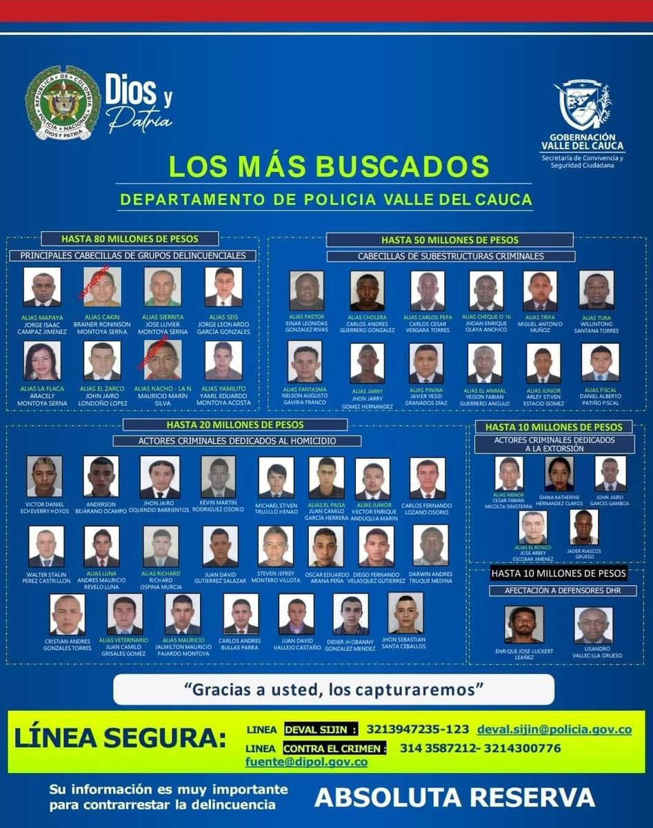 fernandojose66's tweet image. #DEVAL

LOS MÁS BUSCADOS DEPTO. POLICÍA VALLE DEL CAUCA

Gracias a usted, los capturemos

LINEA SEGURA.DEVAL SIJIN: 3213947235 - 123
deval.sijin@policia.gov.co

LINEA CONTRA EL CRIMEN: 3143587212 - 3214300776 
Fuente@dipol.gov.co

Su información es importante .

ABSOLUTA RESERVA.