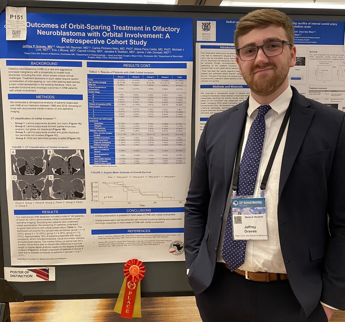 Jeffrey Graves, MD (@jeffreypgraves) on Twitter photo Honored to receive the 2nd place poster award at #NASBS2024! Thrilled to continue this work under the mentorship of <a href="/JamieVanGompel/">Jamie Van Gompel MD</a> & @JStokken!
Congrats coauthors! <a href="/MayoClinicENT/">Mayo Clinic ENT</a> <a href="/MayoClinicNeuro/">Mayo Clinic Neuro</a> <a href="/mmjbauman/">Megan Bauman, MD</a> <a href="/dr_pinheiro/">Carlos Pinheiro-Neto, MD PhD</a> <a href="/PerisCelda/">Maria Peris-Celda, MD PhD</a> <a href="/MichaelJLinkMD/">Michael J. Link, MD</a> <a href="/EricJMooreMayo/">Eric J Moore, MD</a> #GarretChoby Honored to receive the 2nd place poster award at #NASBS2024! Thrilled to continue this work under the mentorship of <a href="/JamieVanGompel/">Jamie Van Gompel MD</a> & @JStokken!
Congrats coauthors! <a href="/MayoClinicENT/">Mayo Clinic ENT</a> <a href="/MayoClinicNeuro/">Mayo Clinic Neuro</a> <a href="/mmjbauman/">Megan Bauman, MD</a> <a href="/dr_pinheiro/">Carlos Pinheiro-Neto, MD PhD</a> <a href="/PerisCelda/">Maria Peris-Celda, MD PhD</a> <a href="/MichaelJLinkMD/">Michael J. Link, MD</a> <a href="/EricJMooreMayo/">Eric J Moore, MD</a> #GarretChoby