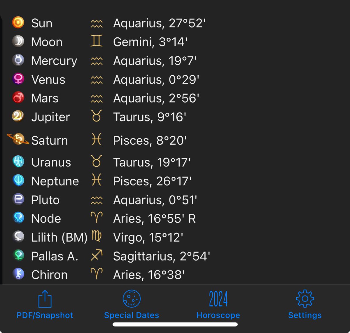 Ppl who are born today natal chart. The stellum in Aquarius is crazy.
