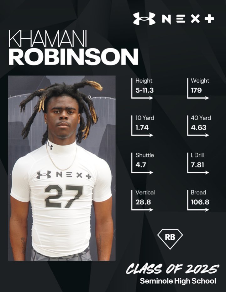 khamani robinson (@khamanirobinso1) on Twitter photo My results from my first ever combine real numbers coach’s get you a back that can do it all <a href="/CoachHoun/">Karl Calhoun Jr.</a> <a href="/DEvans345/">Coach Darry Evans</a> <a href="/Coach_Monte100/">🏁Mont🏁</a> <a href="/BokeyFootball/">Bokey Football</a> My results from my first ever combine real numbers coach’s get you a back that can do it all <a href="/CoachHoun/">Karl Calhoun Jr.</a> <a href="/DEvans345/">Coach Darry Evans</a> <a href="/Coach_Monte100/">🏁Mont🏁</a> <a href="/BokeyFootball/">Bokey Football</a>