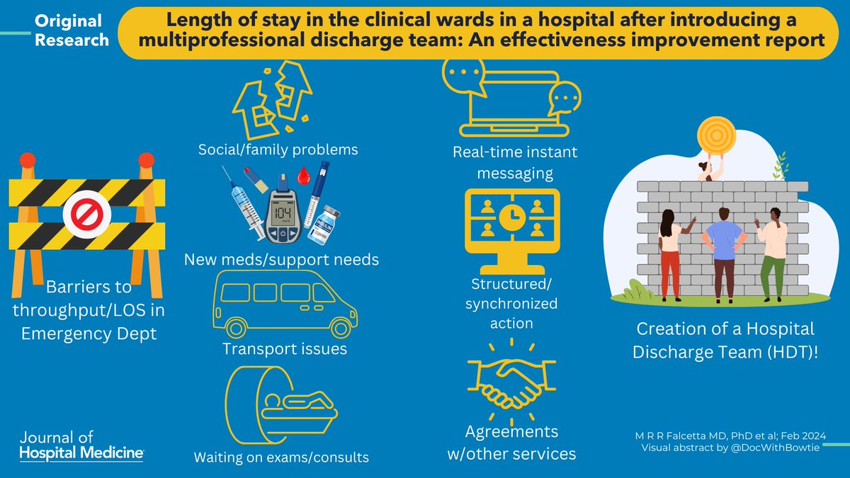 Can a discharge team reduce hospital stay time?🕑 This study bit.ly/3UhtcW6 investigates the effectiveness of a discharge team in improving Length of Stay, pre-noon discharges, & optimizing bed turnover in a healthcare setting.💪🏽 #VisualAbstract: @DocWithBowtie