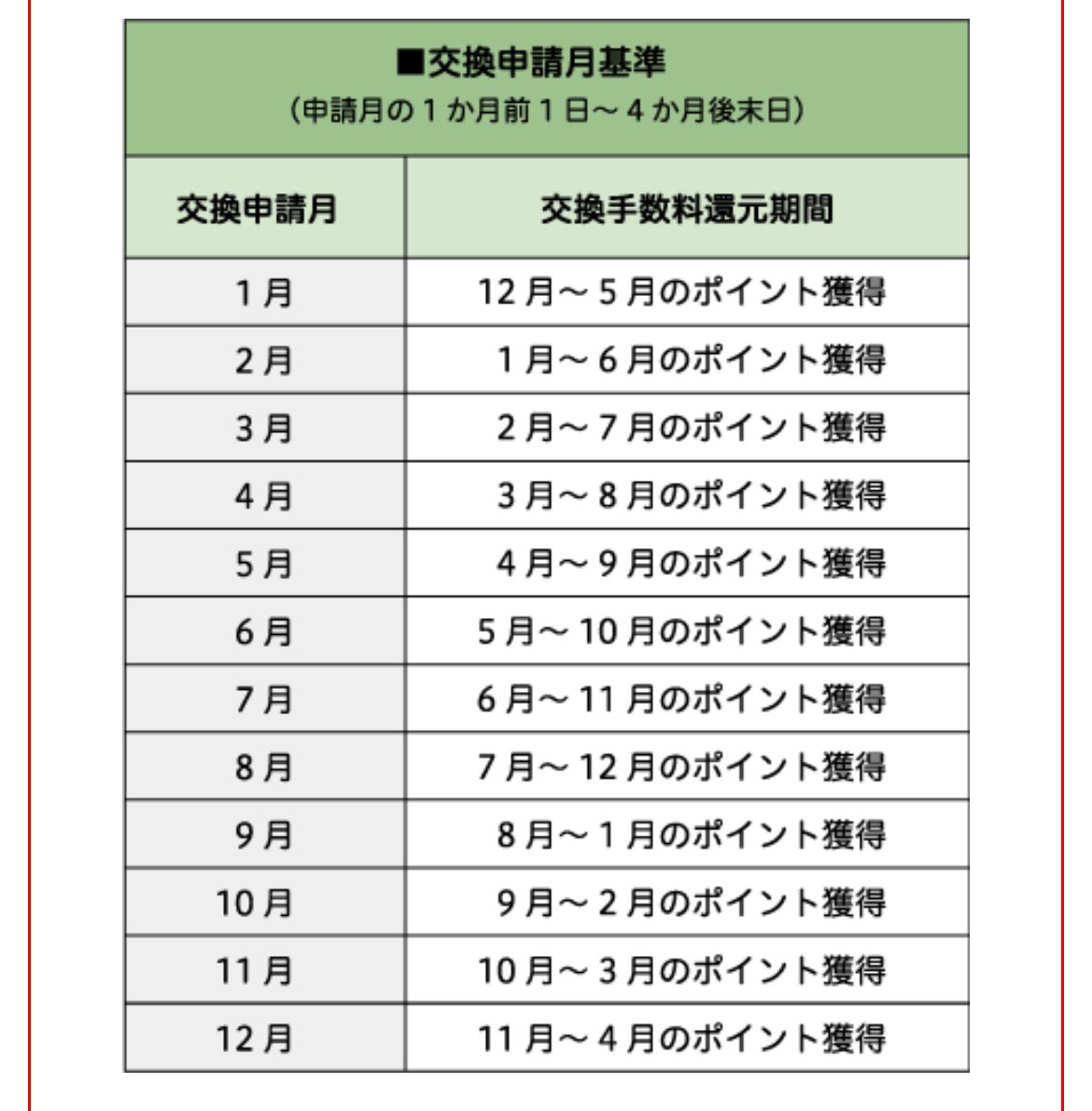 りさ｜お得とポイ活と投資🐣 على X:  