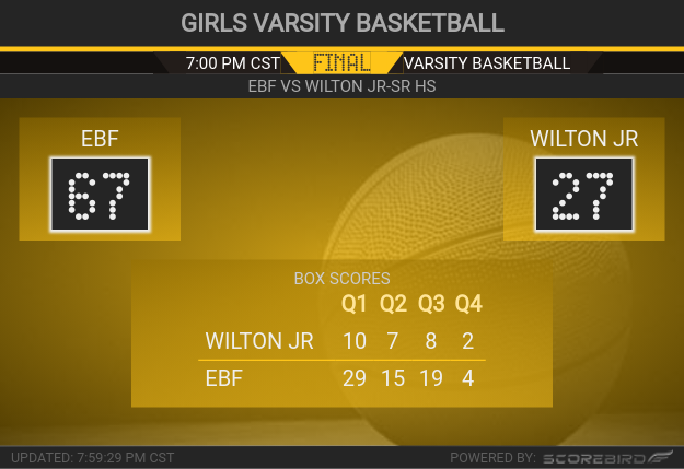 kiicfm's tweet photo. Final
Wilton Jr Sr: 27
Eddyville Blakesburg Fremont Jr Sr High: 67
Girls Varsity Basketball
-------------------
@kiicfm https://t.co/TD8T6bSPlv