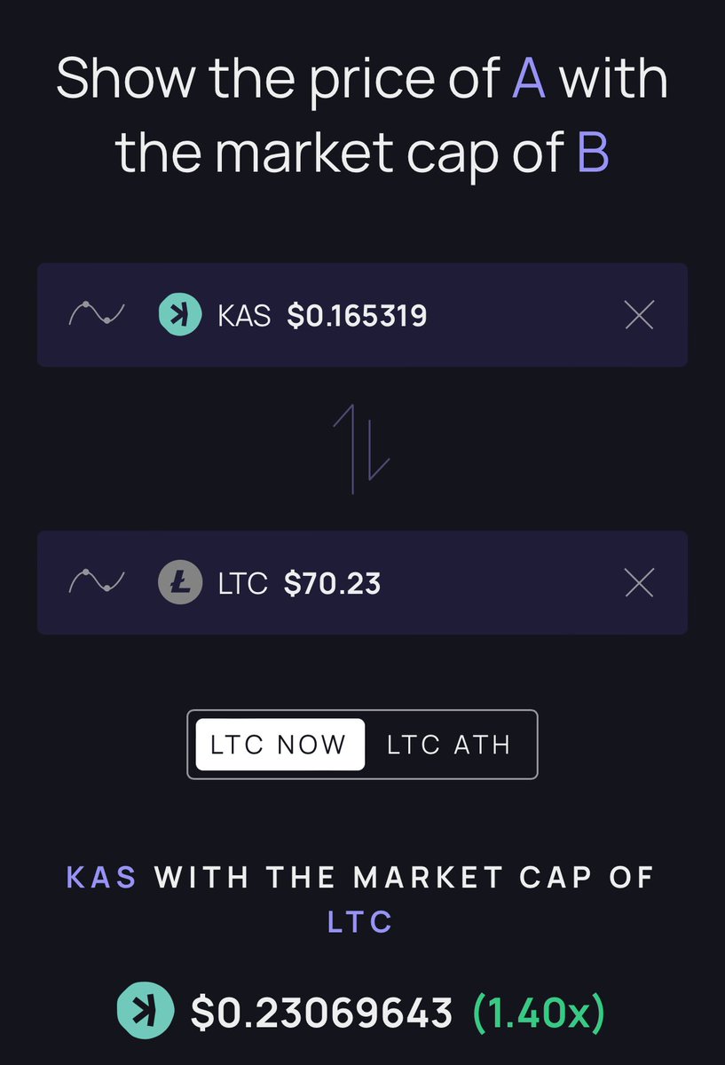 Now let’s do it

$KAS $LTC

#digitalsilver