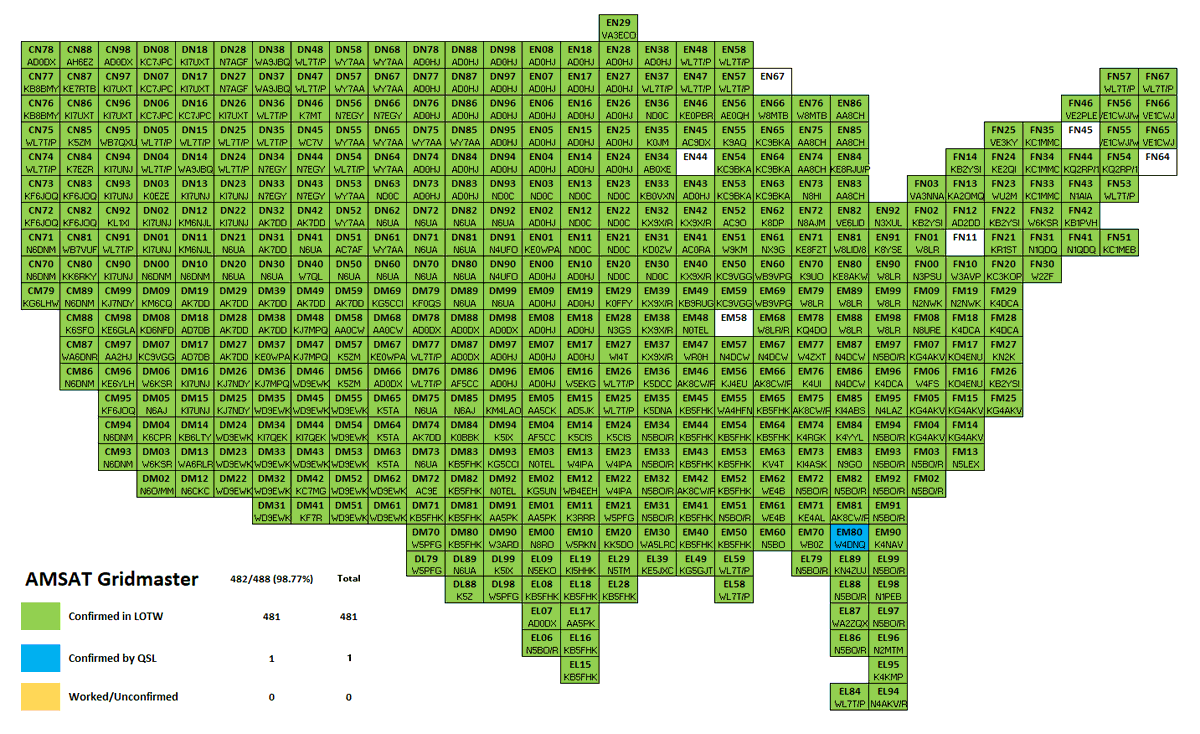 gridmaster67's tweet image. Current Score 482/488 #6togo #amsat #gridmaster