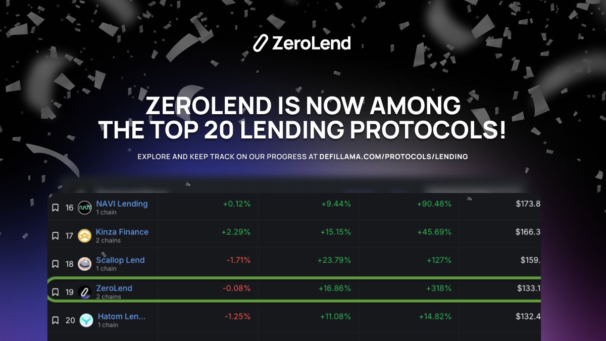 ZeroLend tweet media