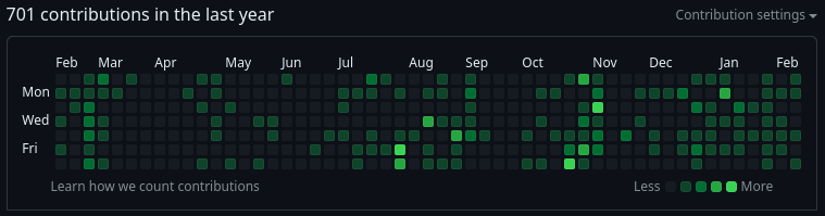 Brakeza3d's tweet photo. 701 commits sólo el último año! Mucho programar y poco promocionarse:
1) ¿te gusta la teoría?
Blog: https://t.co/WTeuf5Jw3P
2) ¿Quieres código?:
https://t.co/yDGV197G0T
3) ¿Añades mi primer videojuego a tu wishlist? 
https://t.co/tGBoXEhtTy
#opensource #indiedev #indiegame https://t.co/yDKgduUJXd
