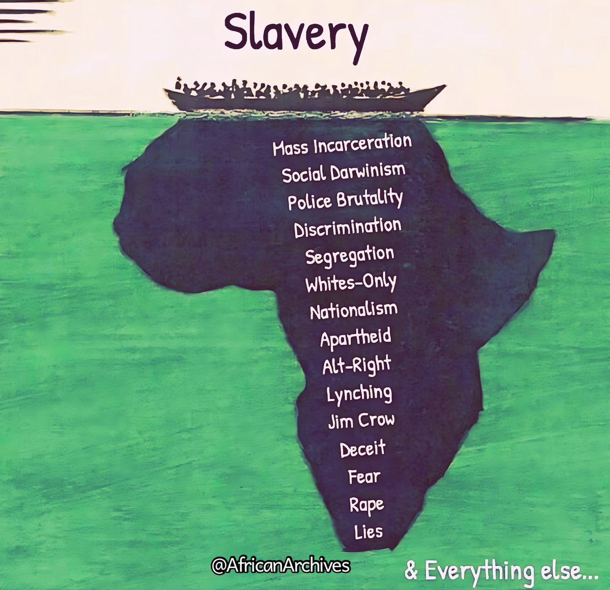 AfricanArchives's tweet image. 