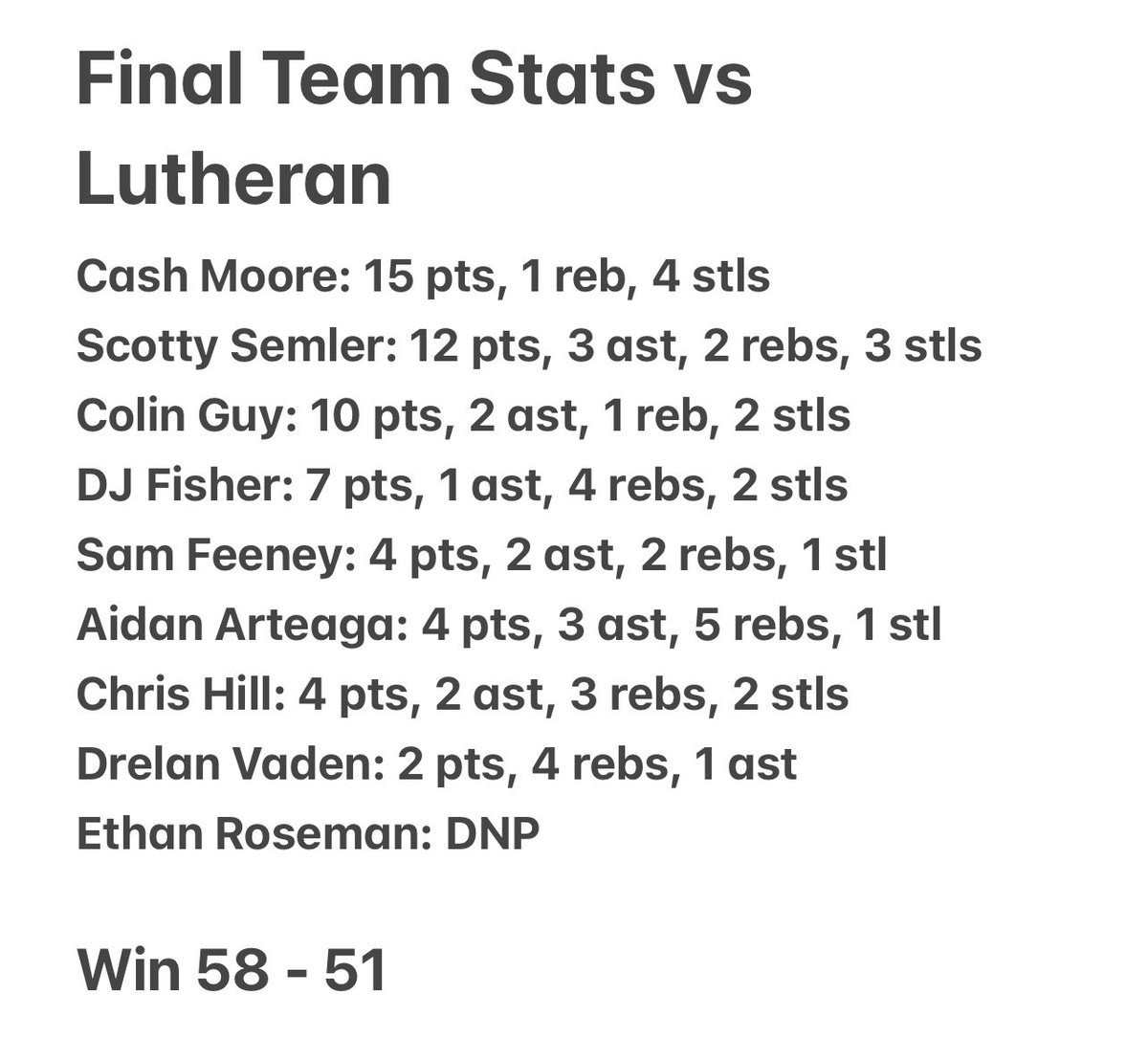 Congratulations to our Seniors on finishing out their final home game careers with a great team win over Lutheran this evening 58 - 51 in overtime. Here are tonight's final stats.🤞<a href="/BCHSAthletics/">Bishop Chatard Athletics</a> <a href="/BRamseyKSR/">Brandon Ramsey</a> <a href="/kylerstaley/">Kyler Staley</a> <a href="/KyleNeddenriep/">Kyle Neddenriep</a> <a href="/JohnRHarrell/">John Harrell</a>