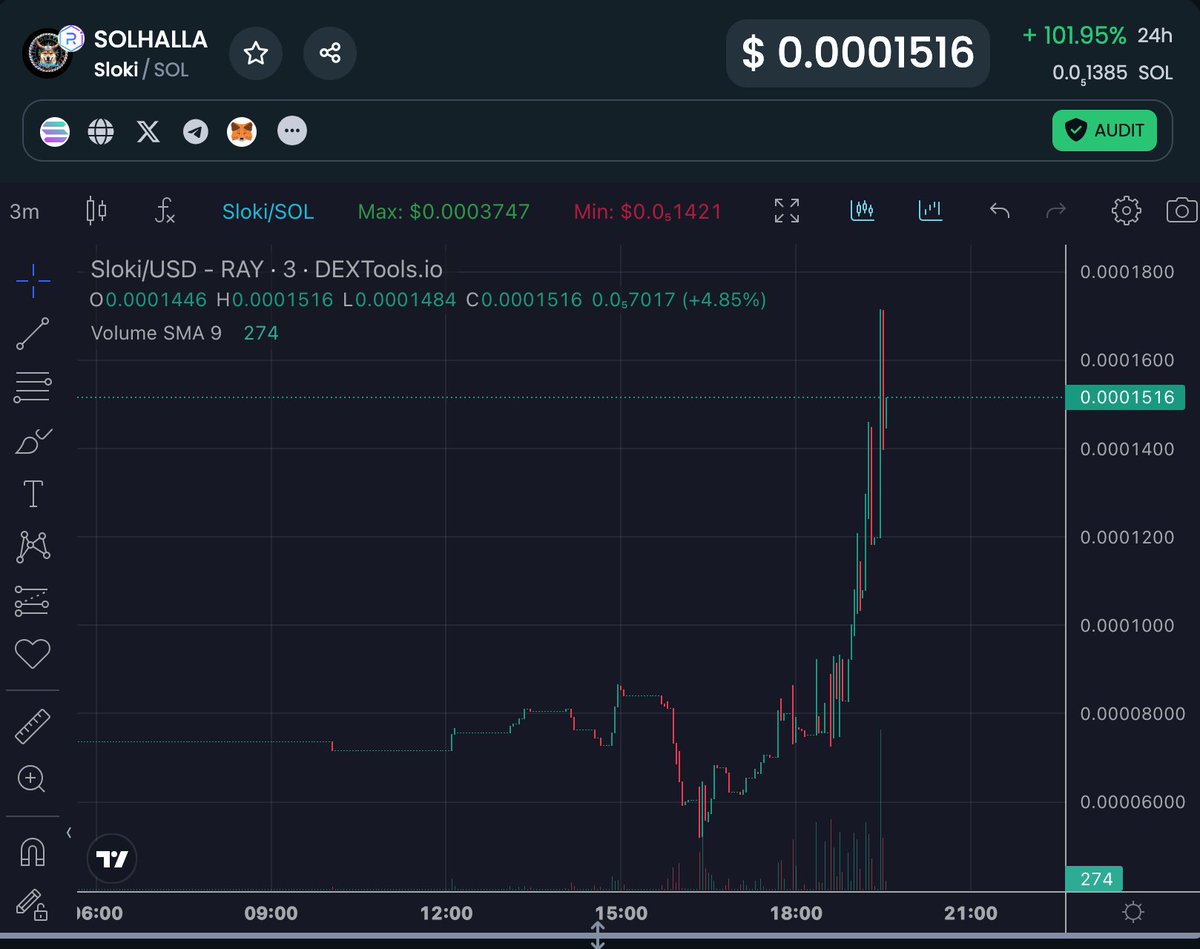Solhalla_Token's tweet photo. Glorious reversal underway! #SlokianArmy ASSEMBLEEEEE!!!📢

$SLOKI still just getting started. Further developments underway. Incoming SOL node. Here to BUIDL.

As a community, We Ride For #Solhalla!!!🔥 https://t.co/7SJha9Ez3p