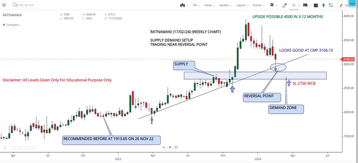 Portfolio Pick For 3-12 Months

#RATNAMANI 

👉Cmp 3106.15
👉Looks Good At Cmp 3106.15
👉Stop Loss 2700 WCB
👉Upside Possible 4500

Weekly Chart Analysis
Best Reversal Setup
#investments #StockToWatch #StockMarket