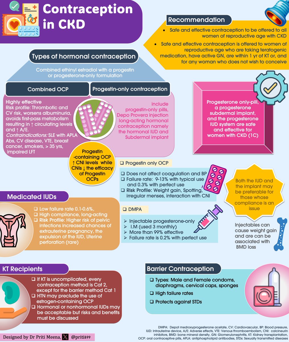 🔥Let's dive into the realm of contraceptives for CKD pts - shining a 🧠light on different types, potential side effects, and the importance 💫 👀🕵️‍♀️Let's come together to break down barriers and promote understanding for making healthier choices! 🌟 #CKD