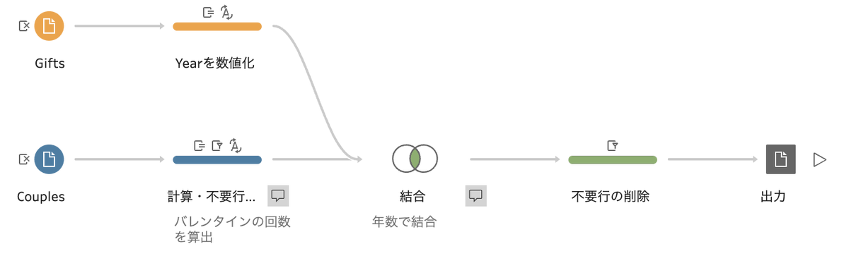 Words0010's tweet photo. #PreppinData 2024 Week7 
ギフトのアイデアが「素材」って斬新すぎてクリエイティビティが試されているし、
3年目にコスト跳ね上がるのとてもリアル(カップルは3年目に別れる確率上がりますもんね😣)

 @datjedininja @JennyMartinDS14 @TomProwse1 https://t.co/E3xqvjinFt