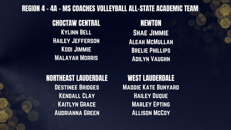 Congratulations to our # 30 Shae Jimmie, # 24 Aleah McMullan, # 11 Brelie Phillips, and # 15 Adilyn Vaughn! They were selected to be apart of the Region 4 - 4A MS Coaches All-State Academic Team! We are so proud of each one of you! 
#AllGasNoBrakes