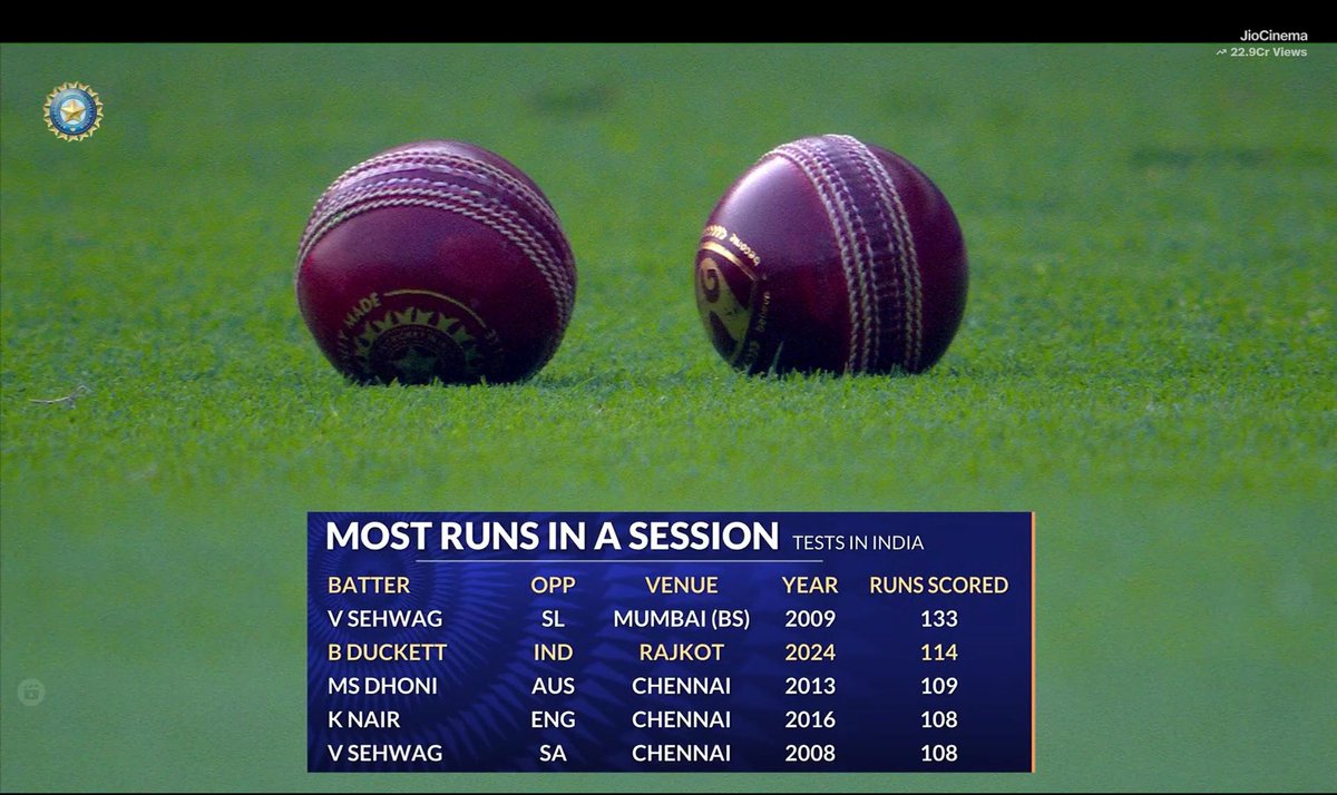 CricCrazyJohns's tweet photo. Virender Sehwag - The beast of Indian Test cricket. 🫡⭐ https://t.co/WAv70KMP5G