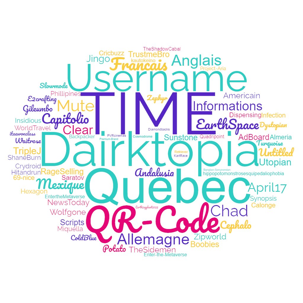 This is my turn to jump on the lastest E2 trend! Here's a list of all of my epls in a cloud!

Whats your favorite in my list? And be on the lookout, there's something hiding in plain sight. 

#Earth2 #Metaverse #EPLs