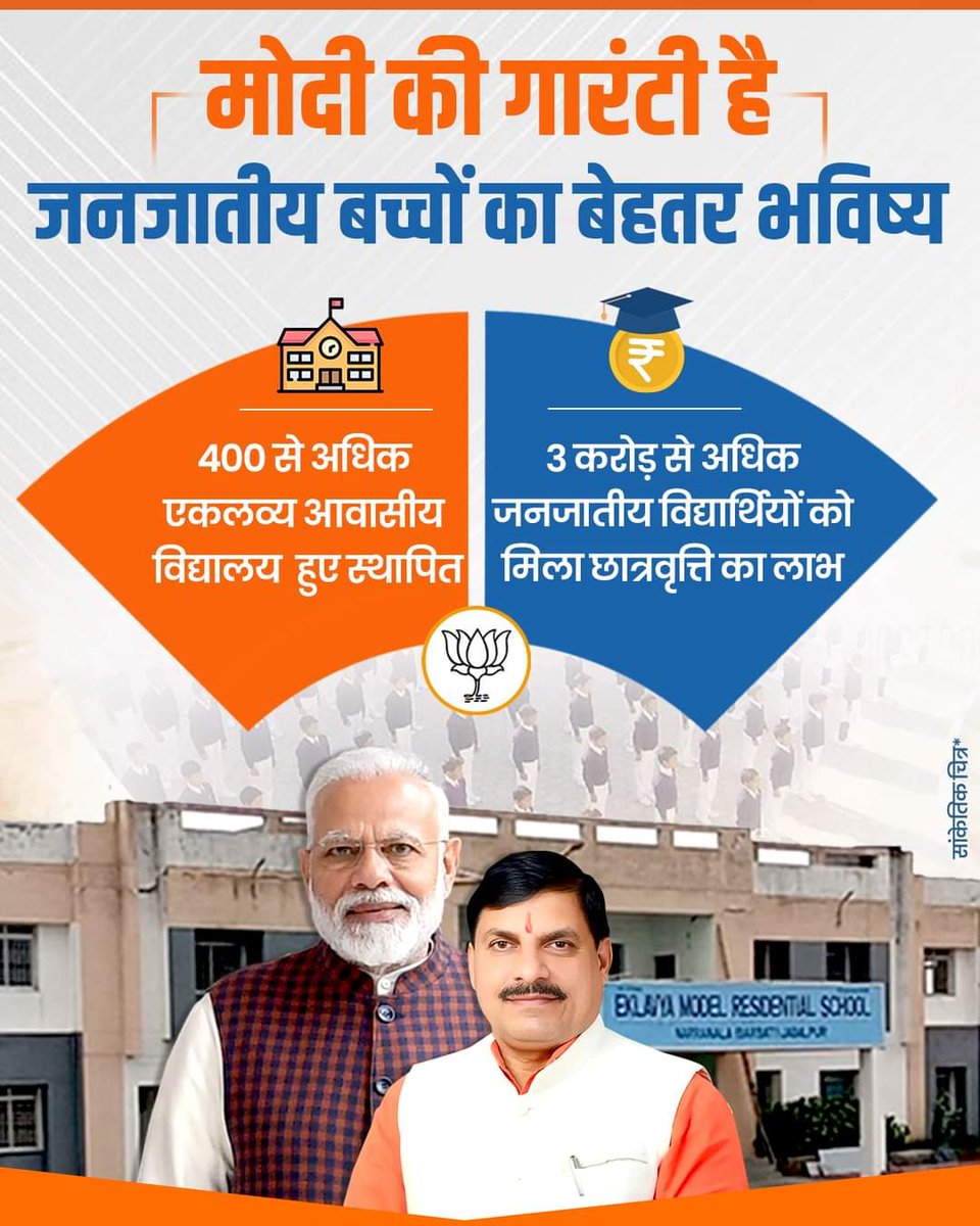BJP4MP's tweet photo. मोदी की गारंटी है, जनजातीय बच्चों का बेहतर भविष्य!

3 करोड़ से अधिक जनजातीय विद्यार्थियों को छात्रवृत्ति का लाभ मिला। https://t.co/GKIDeOdv5c