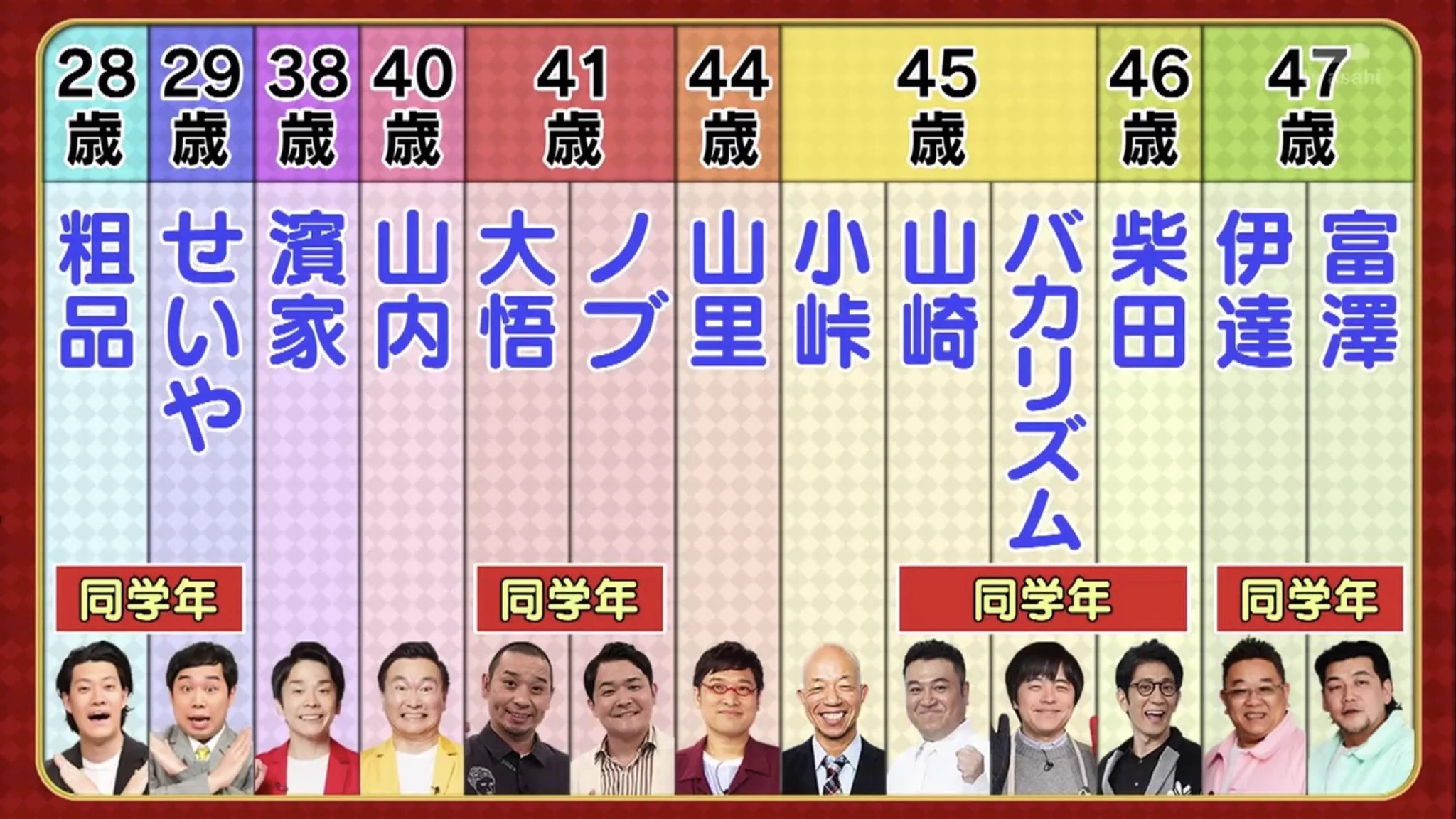 霜降り 明星 芸歴