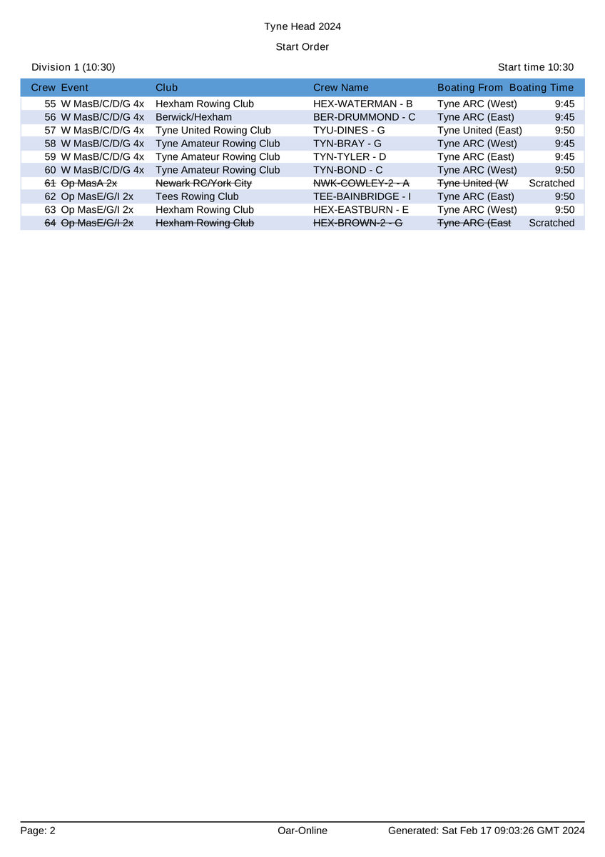 Tyne_Rowing's tweet photo. Draw and boating order for Division 1 (10:30) / Tyne Head 2024
Racing starts at 10:30

@NorthernRowing  #TyneHead

https://t.co/n9Ut877TeC https://t.co/a9XUkypNAi