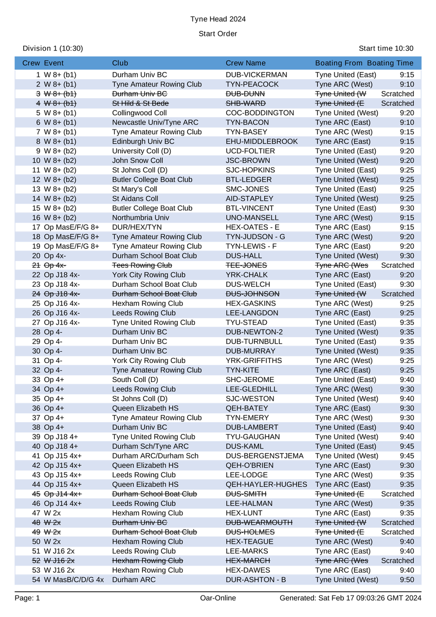 Tyne_Rowing's tweet photo. Draw and boating order for Division 1 (10:30) / Tyne Head 2024
Racing starts at 10:30

@NorthernRowing  #TyneHead

https://t.co/n9Ut877TeC https://t.co/a9XUkypNAi