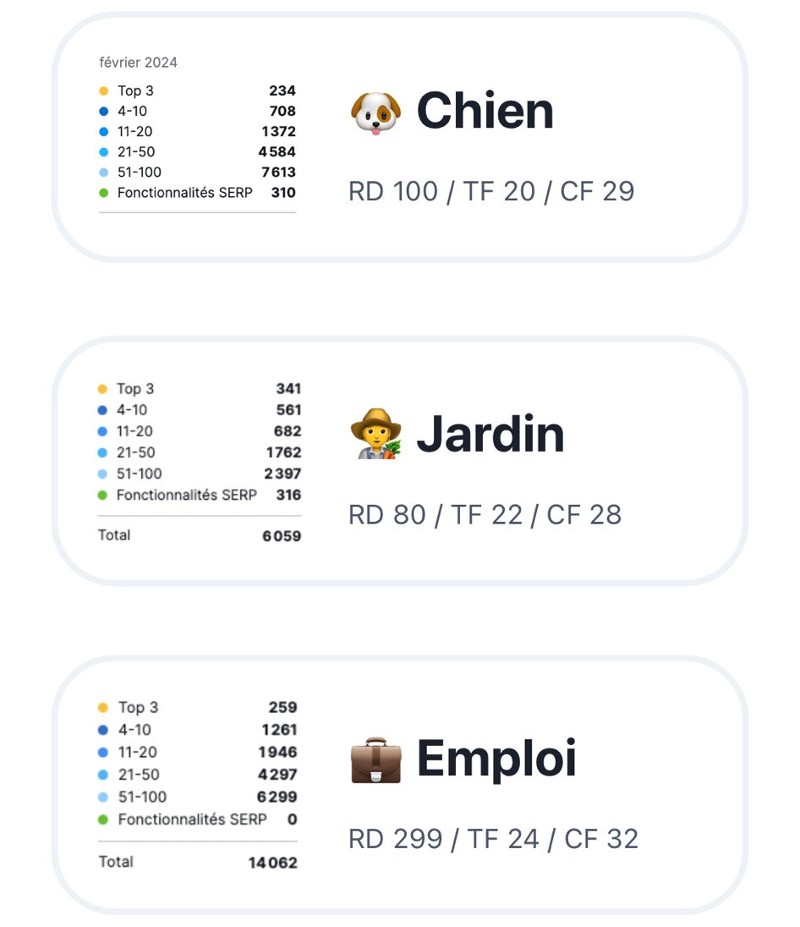 [offre netlinking]

Besoin de liens de qualité avec vrai trafic ?

👉 +50 spots
👉 à partir de 30€ tout compris
👉 indexé ou remboursé
👉 ancre optimisée, généraliste ou url

Vous n’avez rien à faire… à part choisir le spot et envoyer ancre + lien !

Liste sur demande en DM