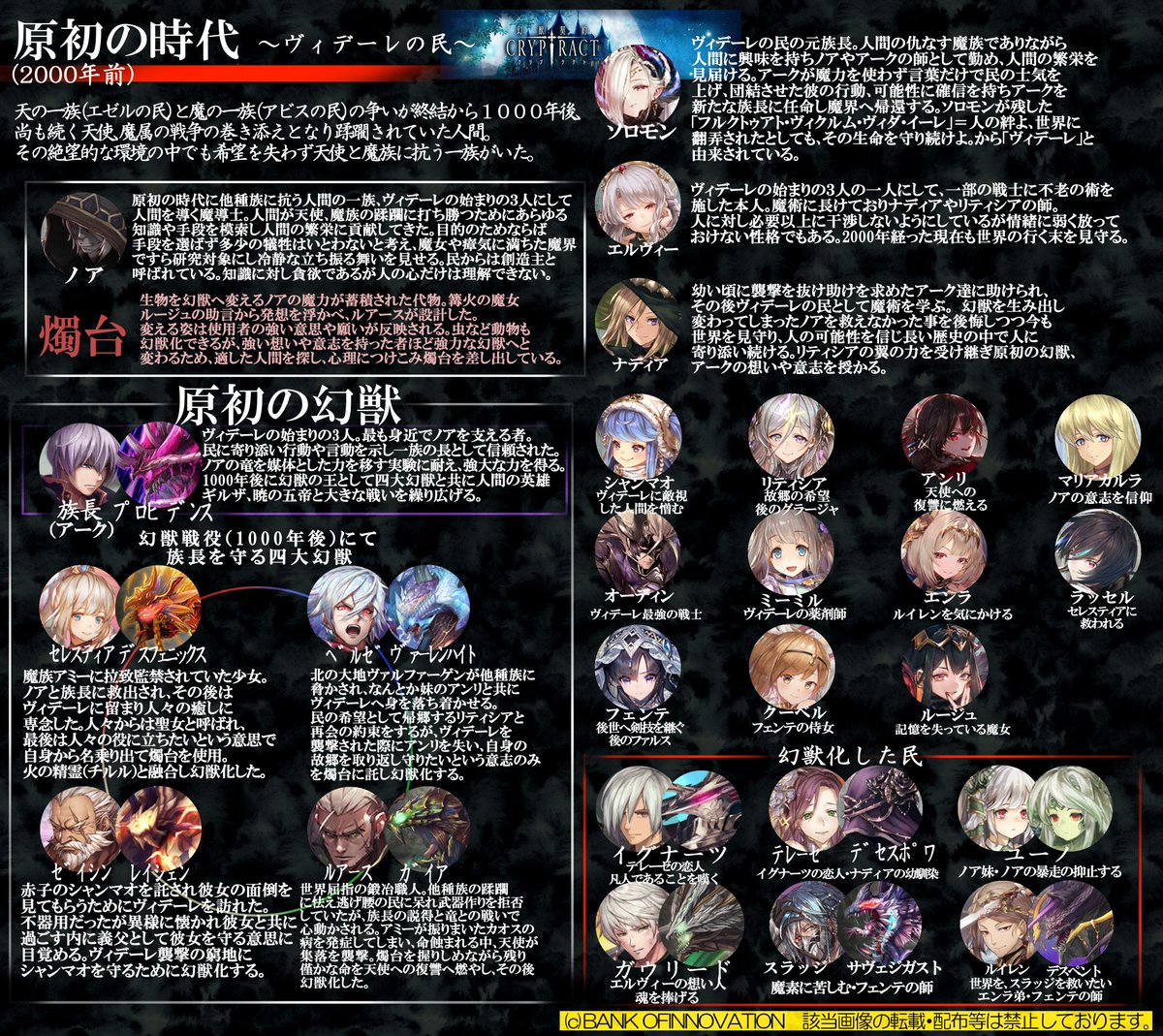 YUU_CREAM's tweet photo. そういえばクリプト関連で昔はこんなの作ってましたね…それくらい物語にのめり込んでたって事よね…

使徒と七つの大罪のところは忙しくて1部更新できてないけど https://t.co/b3o2WdDfxB