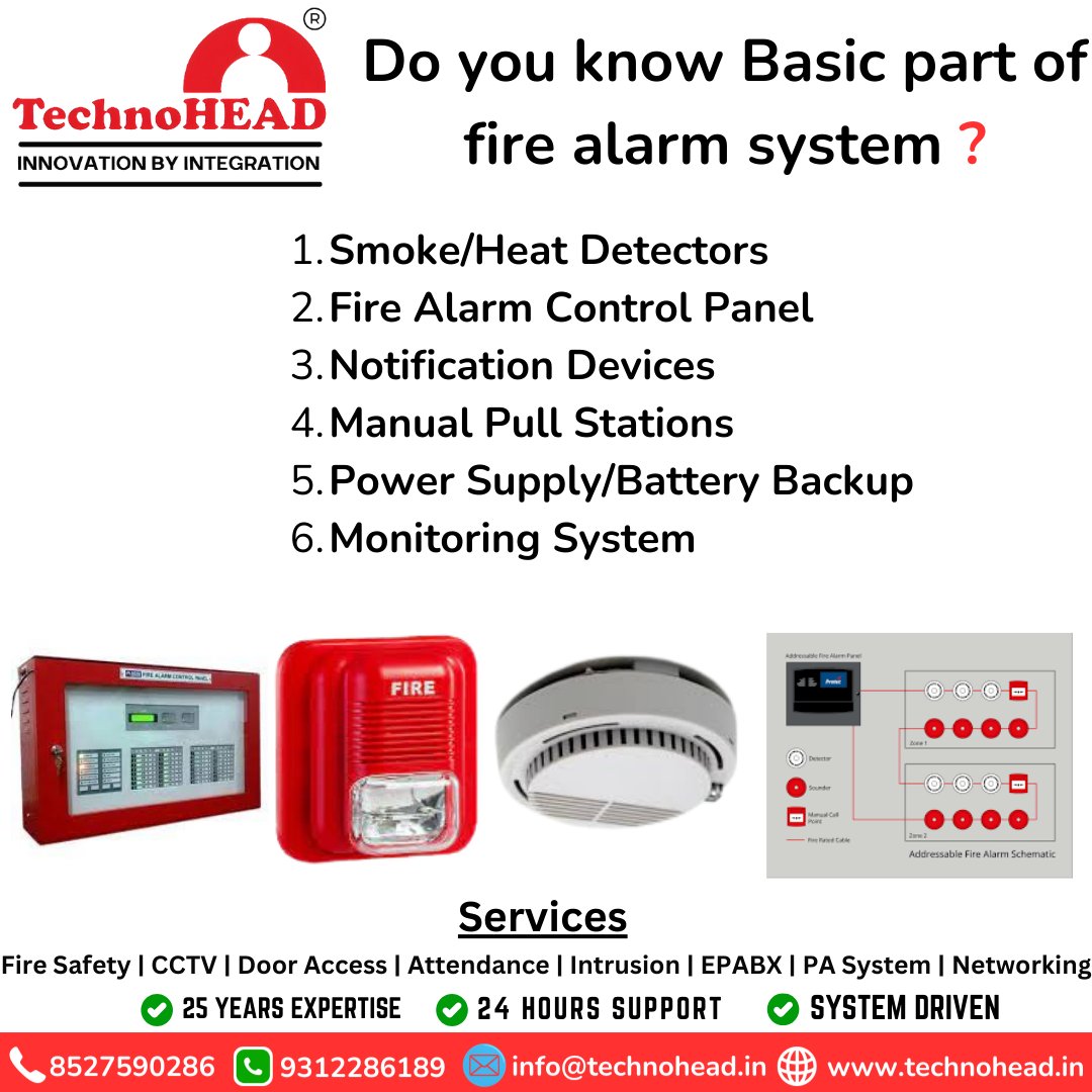 technoheadcctv's tweet photo. Do you know Basic part of fire alarm system
Further Any Enquiry:
Call Now: 8527590286
WhatsApp No.: 9312286189
Mail Us: info@technohead.in
Website: https://t.co/1YPL5ydTrY
#Firenze #FIREDAVIDZASLAV #FireHop #sprinklesprinkle #FireflyHSR #FireEmblem https://t.co/aZk04nP2pJ