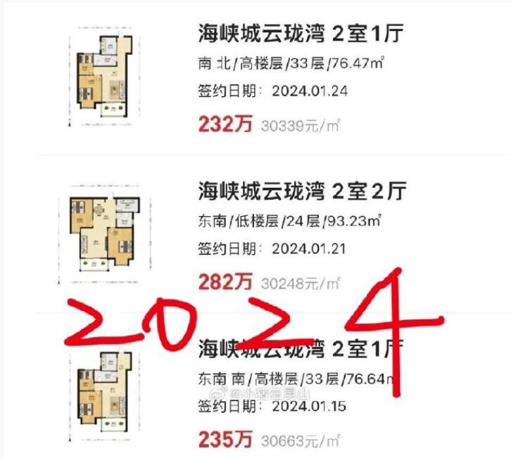 Rumoreconomy's tweet image. 南京房价降价幅度