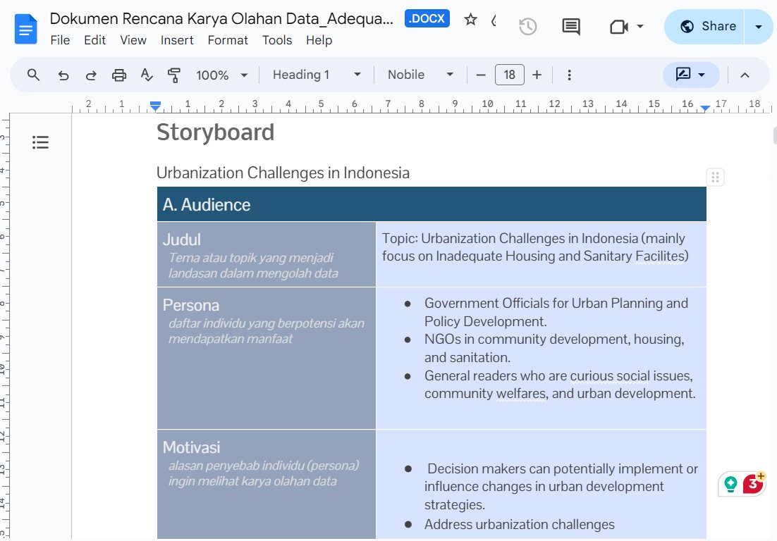 MikaelDewabrata's tweet photo. @hariankompas Di workshop gratis #SabtuTableau , tiap peserta emang gue tantang bikin satu dashboard. Dan, tentunya gue bimbing untuk mulai dari proposal dan rencana. 

Di sini peserta perlu menentukan idenya dan sudah mengumpulkan sumber data yang akan diolah. https://t.co/ujttiN2THm