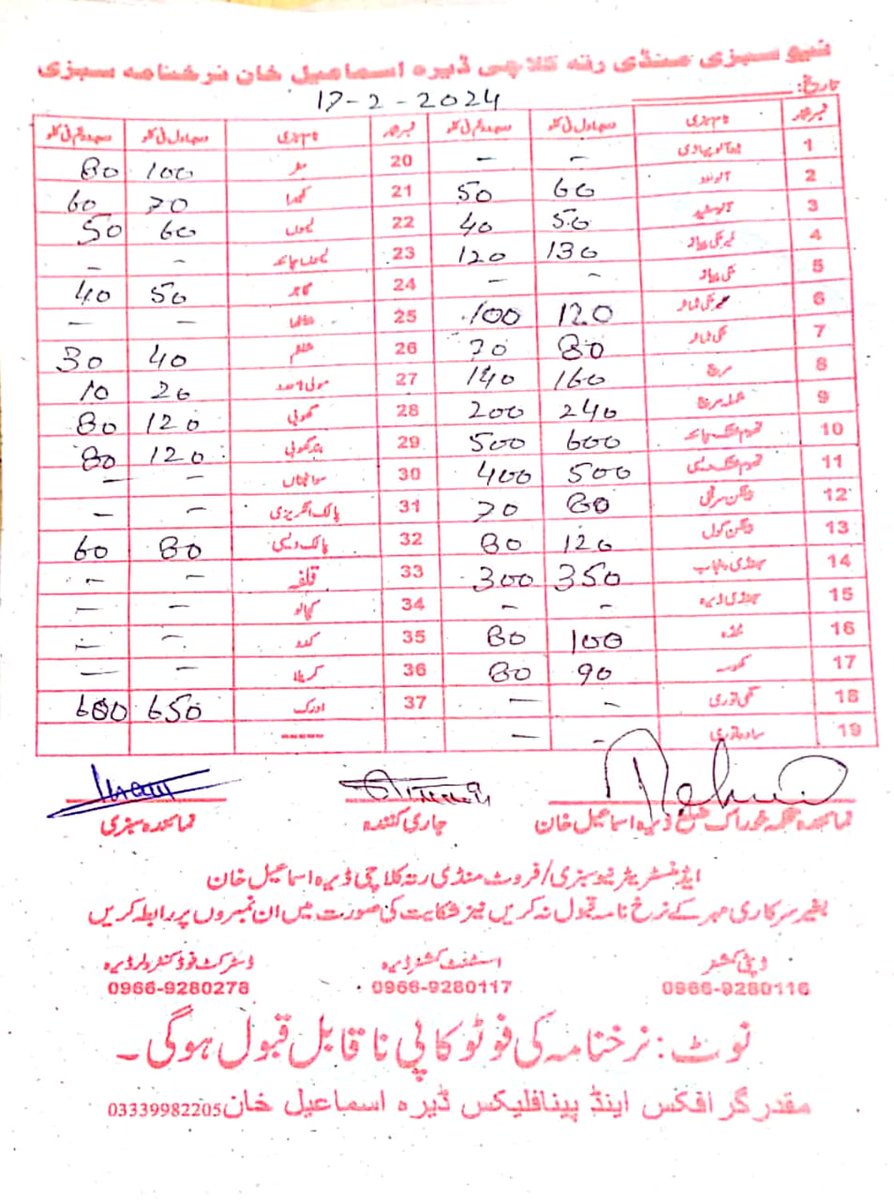 DfcDikhan's tweet photo. Price lists of Fruits, Vegetables &amp; Poultry as fixed by Food Department D.I.Khan today on 17-02-2024.
@foodkpgovt 
@PMRUKP https://t.co/mUeD2jLDGs