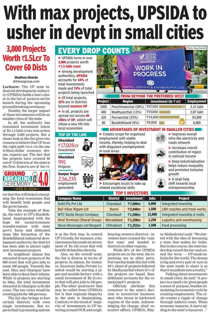 #UttarPradesh #InNews The UP State Industrial Development Authority (UPSIDA) holds a lion's share in the list of projects set for launch during the upcoming ground breaking ceremony. #InvestInUP