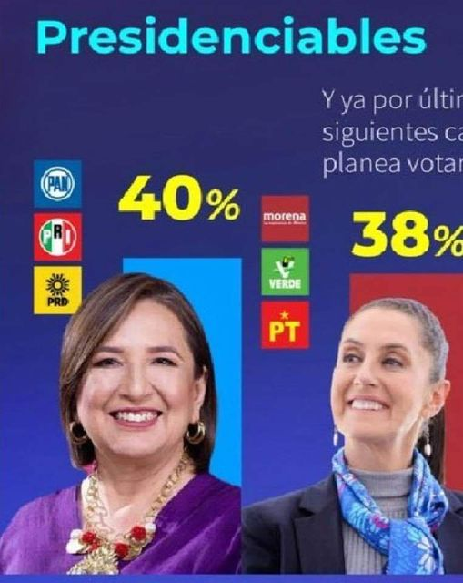 ¡Muy buenas noticias! 😃
¡Y aún no comienzan las campañas! 😎
¡Vamos con todo! 💪👊🇲🇽🇲🇽🇲🇽
 ASÍ ES COMO SE HACEN PROFESIONALMENTE LOS ANÁLISIS DE LA PROYECTIVA ELECTORAL PARA ESTE 2024, QUE DADOS LOS RESULTADOS DEL 2021 DONDE PERDIÓ MORENA, SE AJUSTA MÁS A LA INTENCIÓN DEL VOTO