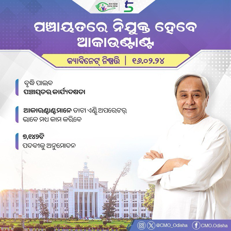 CMO_Odisha's tweet photo. ରାଜ୍ୟର ଗ୍ରାମପଞ୍ଚାୟତଗୁଡ଼ିକ ହେବ ଆହୁରି କ୍ରିୟାଶୀଳ। ଲୋକଙ୍କ ସୁବିଧା ପାଇଁ ଗ୍ରାମପଞ୍ଚାୟତ, ପଞ୍ଚାୟତ ସମିତି ଓ ଜିଲ୍ଲାଗୁଡ଼ିକରେ ଆକାଉଣ୍ଟାଣ୍ଟ କମ୍ ଡାଟା ଏଣ୍ଟ୍ରି ଅପରେଟର୍ ନିଯୁକ୍ତି ନେଇ ରାଜ୍ୟ କ୍ୟାବିନେଟରେ ମୁଖ୍ୟମନ୍ତ୍ରୀ ଶ୍ରୀ @Naveen_Odisha ନିଷ୍ପତ୍ତି ନେଇଛନ୍ତି ।   #OdishaCabinet https://t.co/4Fv5d9dJuJ