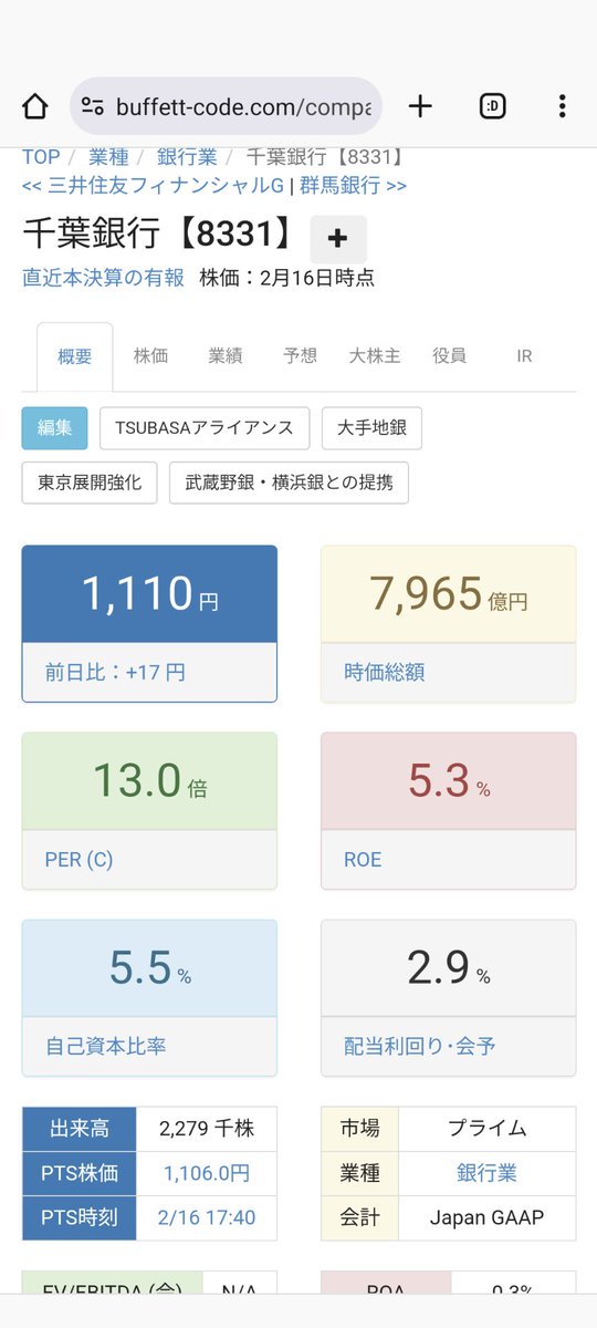 yoshi__samurai's tweet photo. ちばぎん売上660億、時価総額7900億もあるのか、、！

地銀とか金融の稼ぐ力ってまだまだ力強いなーー https://t.co/ztom1WEHSY